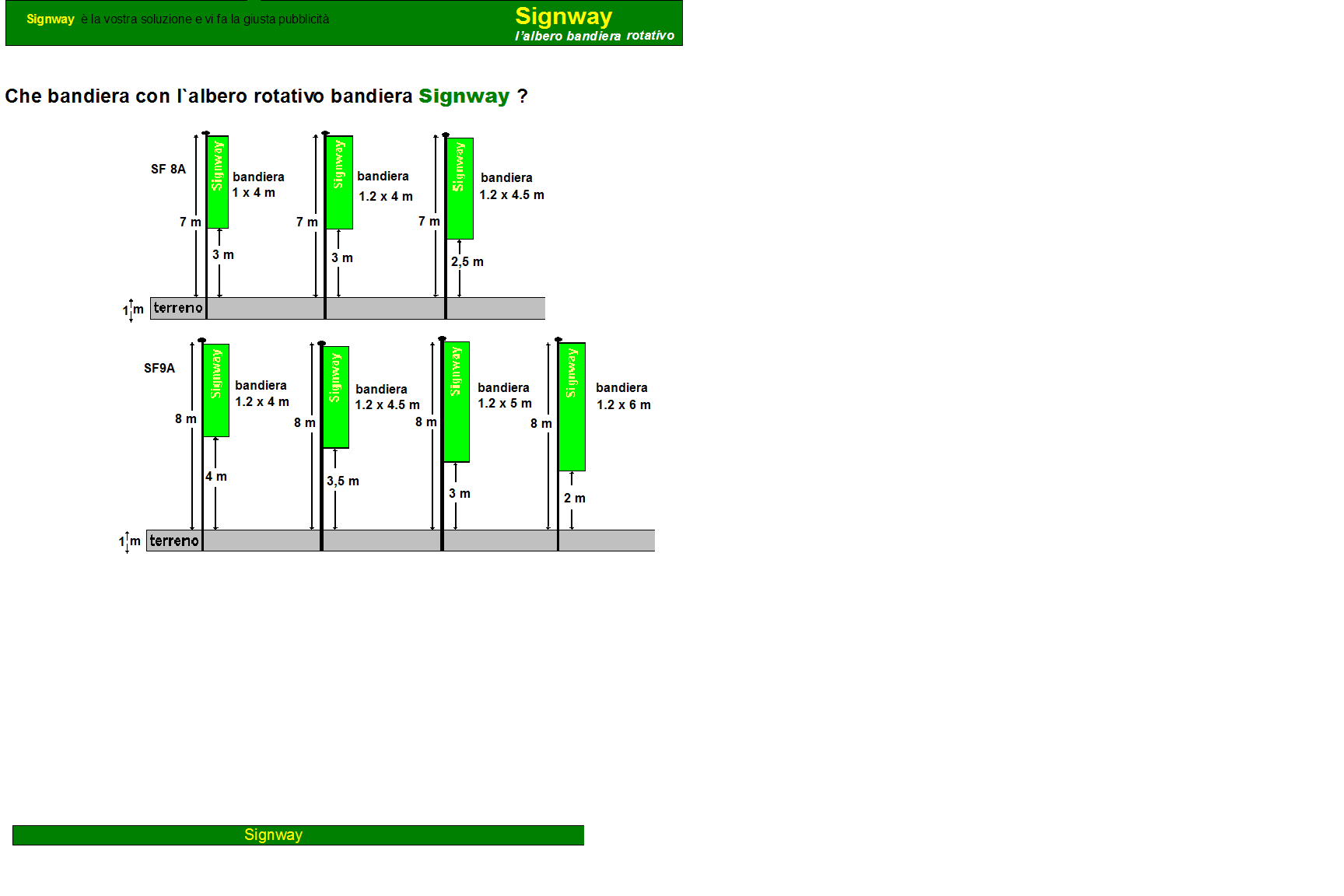 signway ital. fahnen verhältnis.bmp